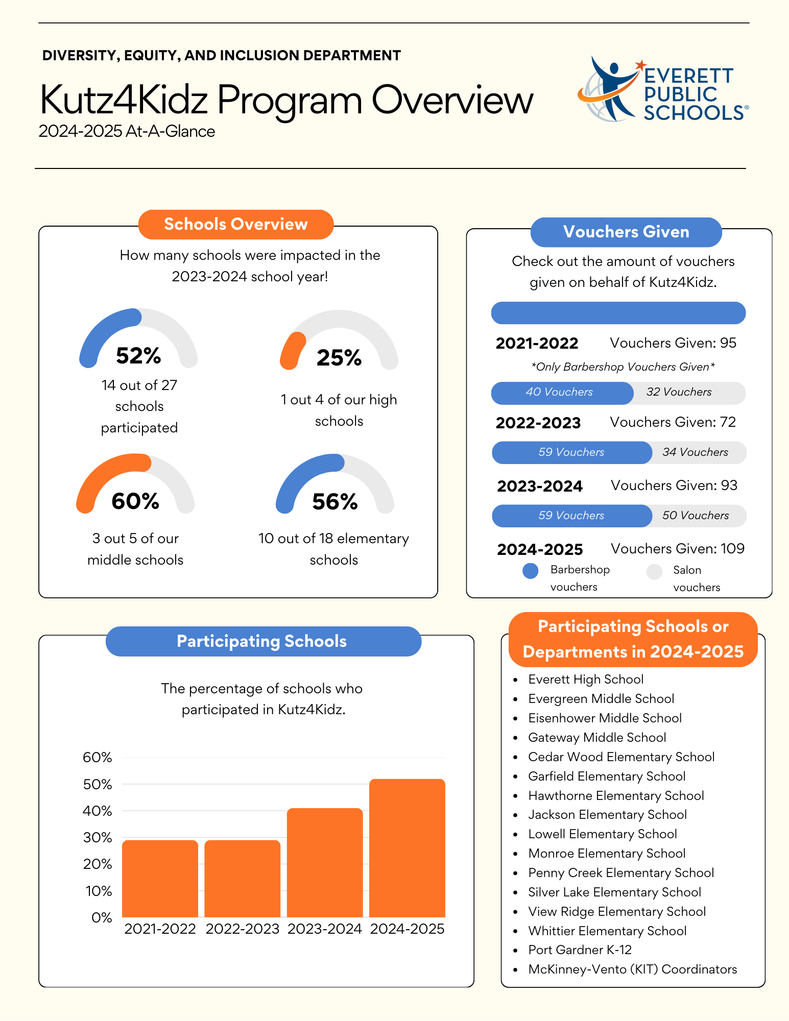 Kutz4Kidz - Free Haircut Program Impact Overview
